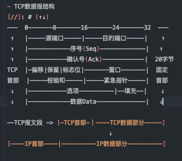 tcp